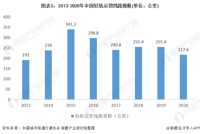 2020年中国城市轨道交通数据报告-电子版
